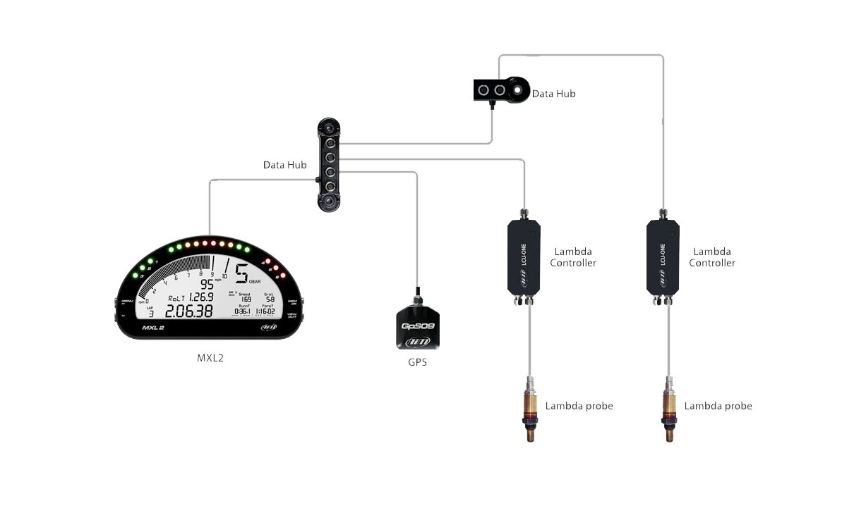 AiM Four Way Data Hub CAN Connection Multiplier expand your system 3