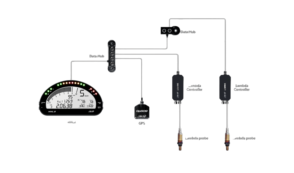 Diagram of a GPS data logger system for race car telemetry with sensors, wiring, and display unit.