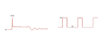 Graph showing lap times and speed variations during a Grand Prix Racewear event, highlighting performance metrics for racing gear analysis.