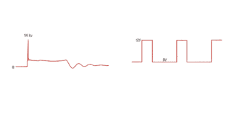 Graph showing lap times and speed variations during a Grand Prix Racewear event, highlighting performance metrics for racing gear analysis.