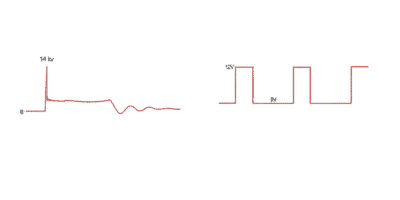 Graph showing lap times and speed variations during a Grand Prix Racewear event, highlighting performance metrics for racing gear analysis.