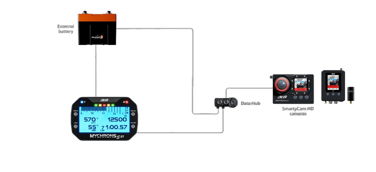 Racing telemetry system setup with GPS, camera, and data logger for Grand Prix Racewear.
