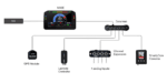 Diagram of Grand Prix Racewear electronic system setup with ECU, display, sensors, and communication devices.