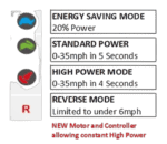Grand Prix Racewear logo showcasing energy-saving modes and high-performance features for racing gear.
