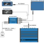 Diagram of RaceLogic racing data system showing modules, connections, and CAN gateway for vehicle telemetry.