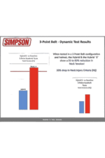 Simpson Hybrid S Head And Neck Restraint - Women - Image 4